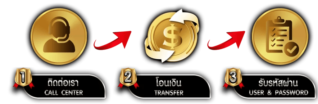 AUTOLUCKY สุดยอดเว็บพนัน ครบจบในที่เดียว